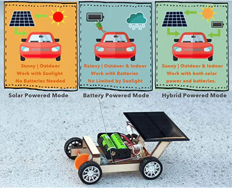 EcoRacer - Solar-Rennwagen Bausatz – Technik Erleben & Selbst Bauen